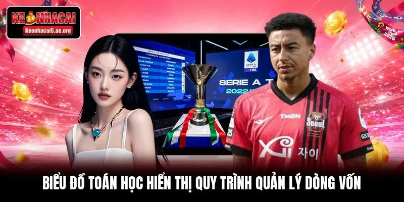 Biểu đồ toán học hiển thị quy trình quản lý dòng vốn